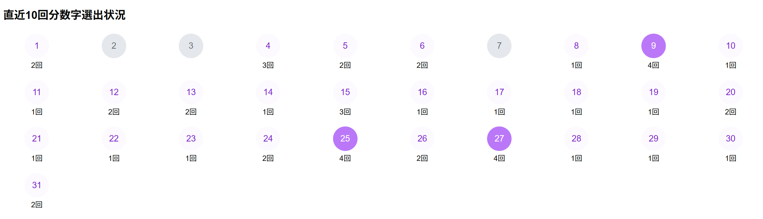 数字選出状況の確認