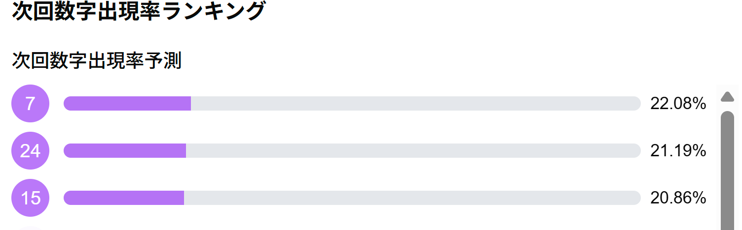ランキングの見方