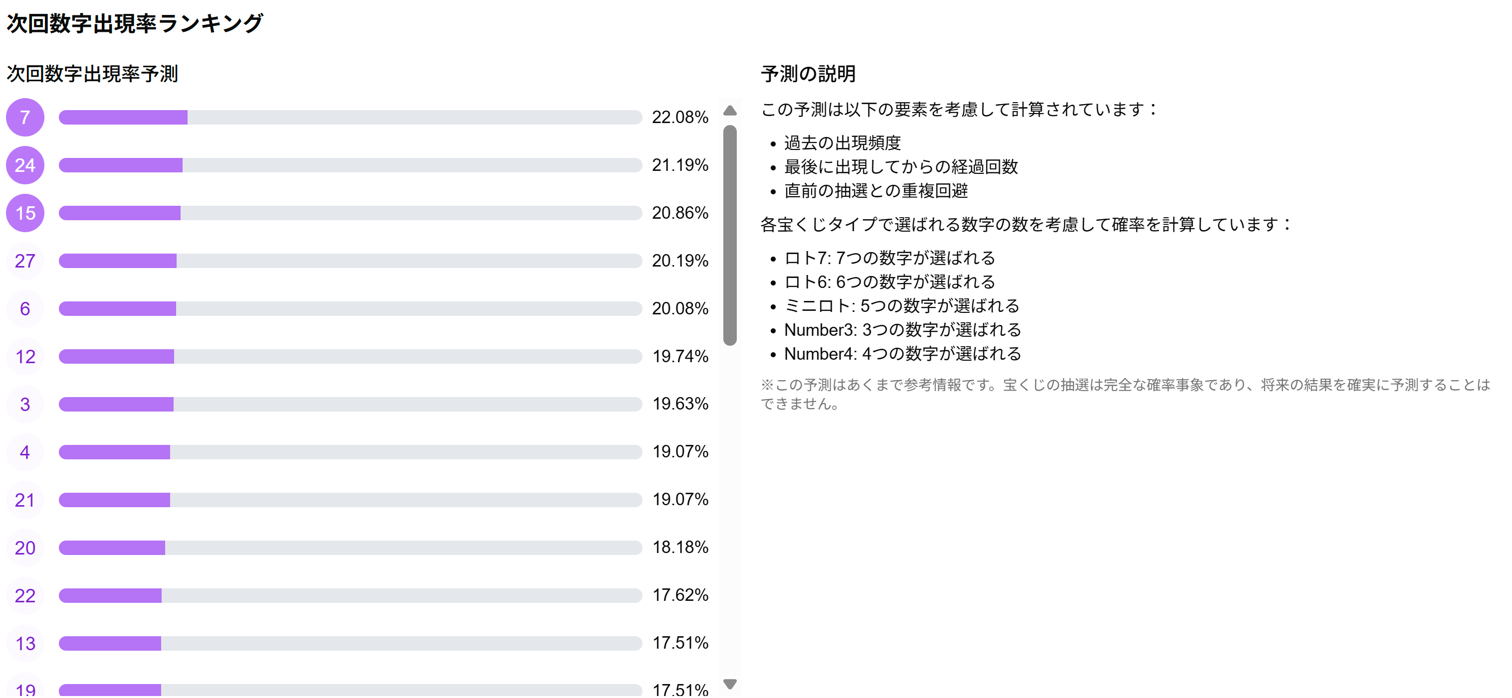 次回数字出現率ランキングの表示
