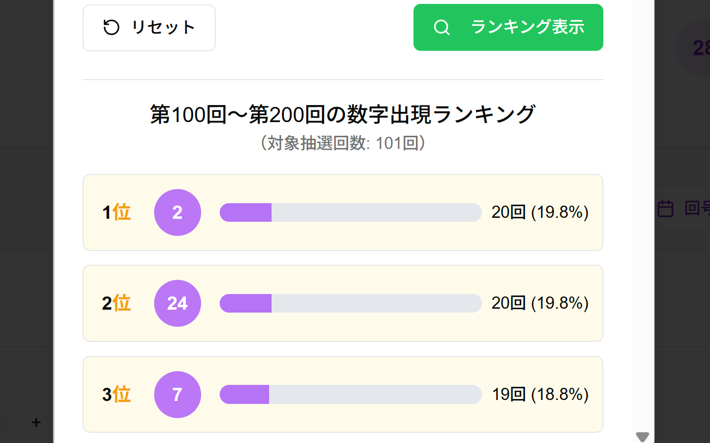 ランキング結果の見方
